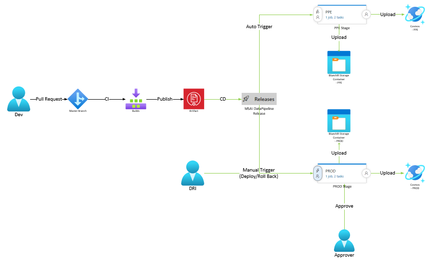 ADF Deployment Architecture