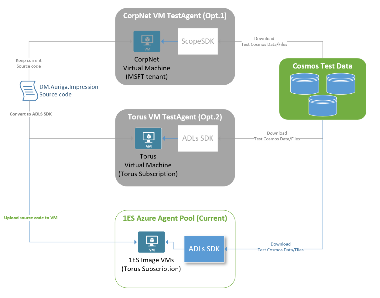 Agent Pool Infrastructure