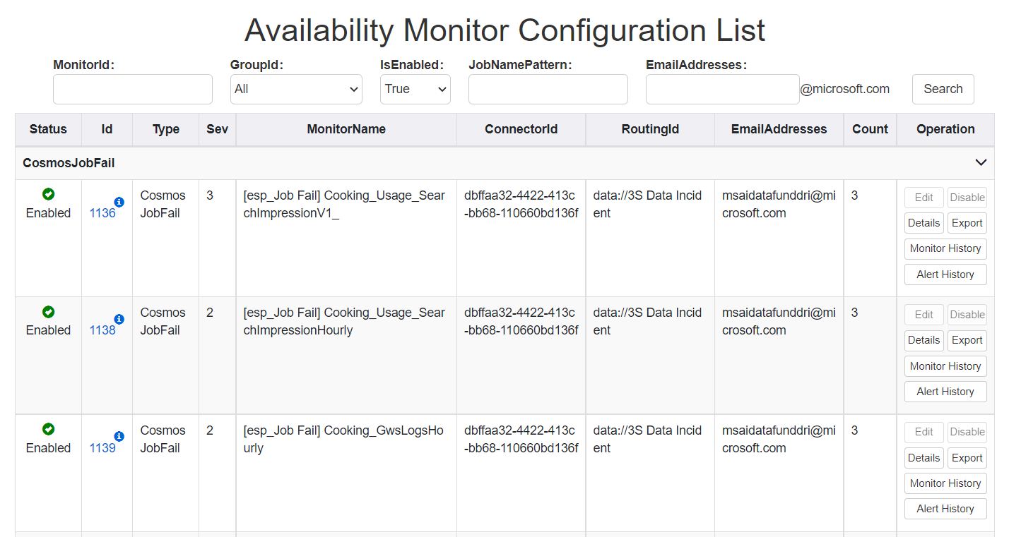 Availability Monitor List