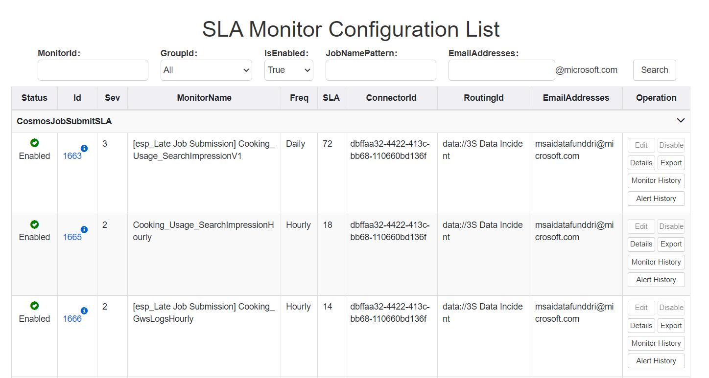 SLA Monitors List