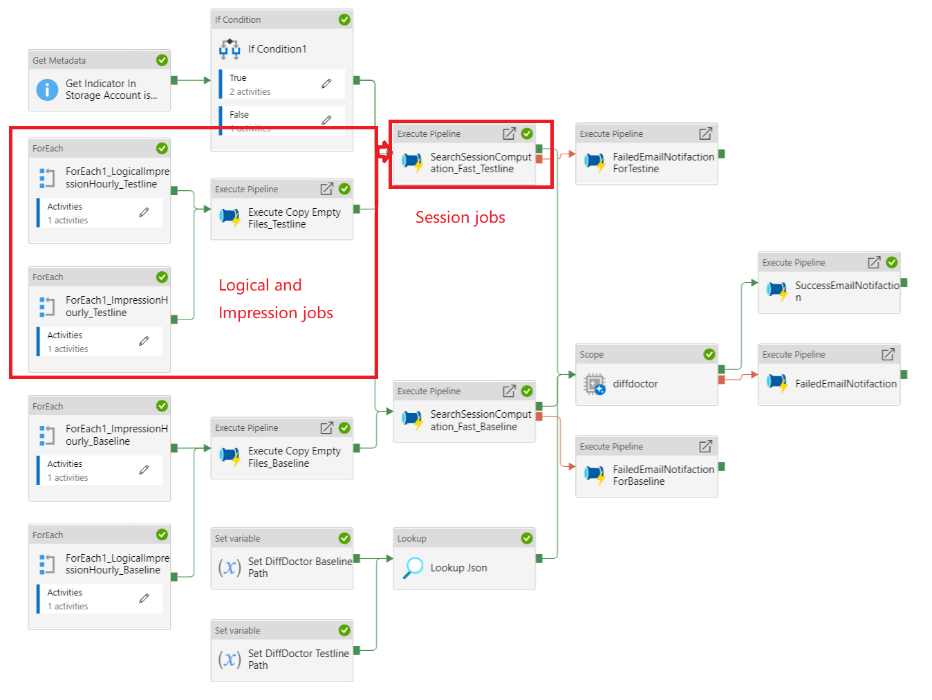 Maintenance for DiffDoctor Validation Pipeline | Auriga Wiki